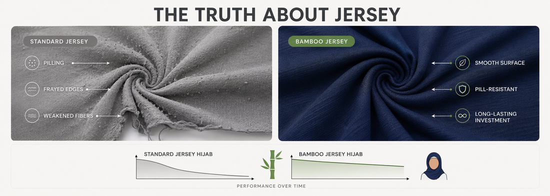 The Truth About Jersey: Why Your Standard Hijabs Don't Last (And Why Bamboo Does)